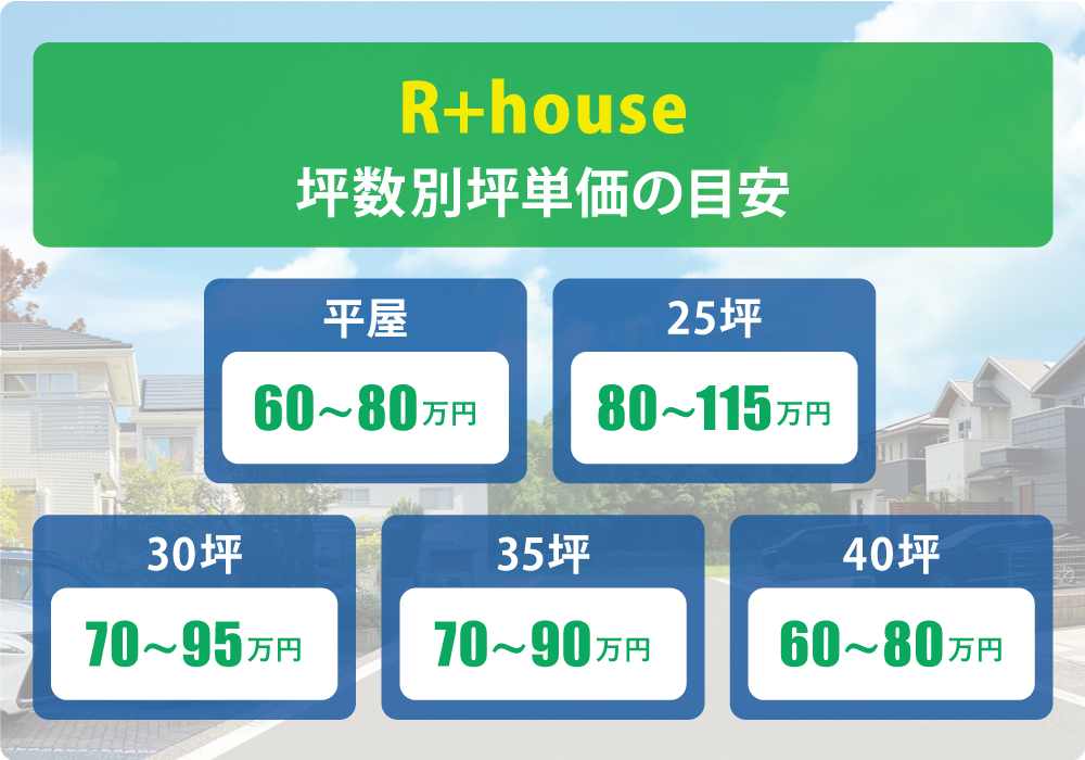 R+houseの坪数別坪単価の目安